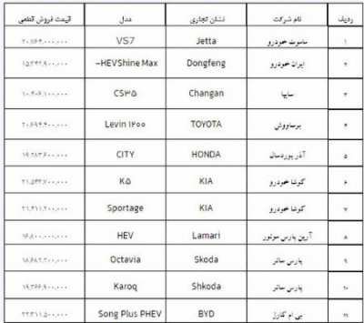 خودروی وارداتی،اخبار بازار خودرو،خبرهای بازار خودرو