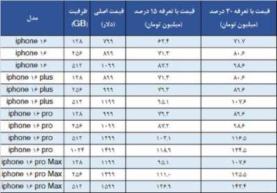 آیفون ۱۶،اخبار تکنولوژی،خبرهای تکنولوژی