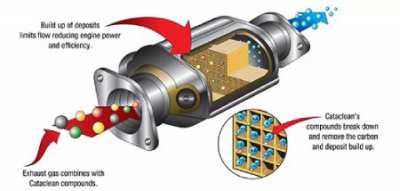 چگونه مبدل کاتالیزوری را بدون جدا کردن تمیز کنیم ؟